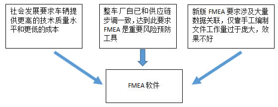 沈阳斯坦芬DFMEA系统介绍